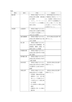 別紙 費目 細目 内容 注意点 備品費 事業を実施するために