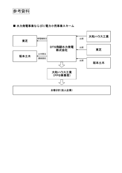 参考資料