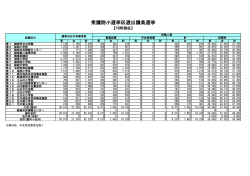 衆議院小選挙区選出議員選挙