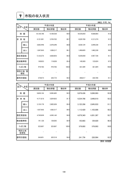 7 市税の収入状況（PDF：62.7KB）