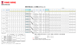 東地中海(ABX) / 日本輸入スケジュール