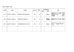 別紙・入札物件一覧表（PDF：23KB）
