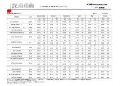 【大洋州輸入】東南豪州（ANA2)スケジュール ANA2