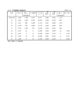 17-9 予防接種の実施状況 （単位：人） (単抗原) (単抗原) 平成13年