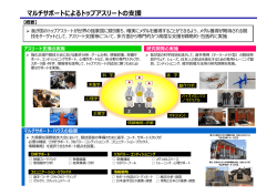 （参考2）マルチサポートによるトップアスリートの支援 （PDF:205KB）
