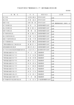 委員名簿（PDF：47KB）