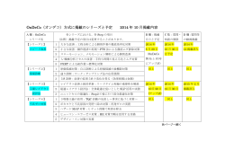 OnDeCo（オンデコ）方式に掲載のシリーズと予定