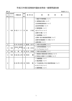 一般質問通告内容（PDF：11KB）
