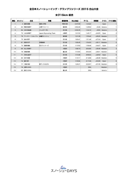 女子15km 総合