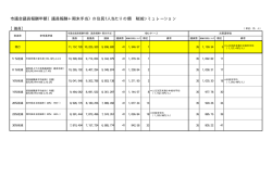 資料 市議会議員報酬年額の住民1人当たりの額 削減シミュレーション