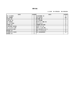 柳川分会