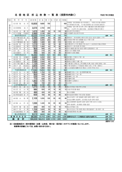 北信エリア - 信毎販売センター