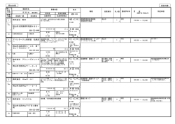 条件 クエリ1