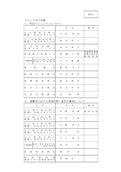 グループ分け名簿 1．町民コミュニティについて 2．避難先における事業