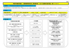 （第6期計画）における施策の基本視点（案）
