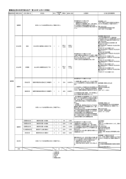 公営住宅
