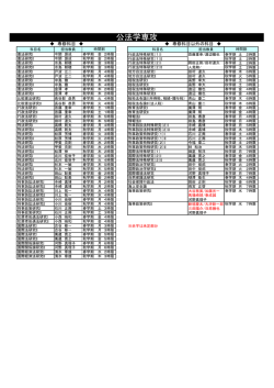 公法学専攻