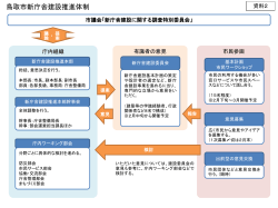 【資料2】鳥取市新庁舎建設推進体制(PDF:252KB)