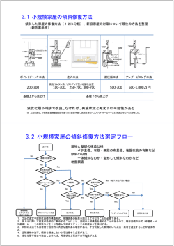 （浦安市液状化対策技術検討調査委員会報告書より抜粋） （PDF 268.4