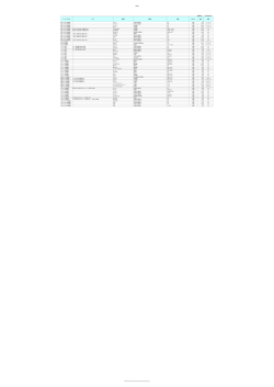 公開資料 更新日時： 2015年2月12日 スーパー（エリア