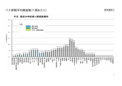 バス停間平均乗客数（1便あたり）