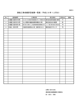 請負工事成績評定結果一覧表（平成26年12月分）