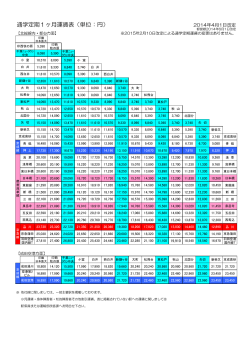 通学定期1ヶ月運賃表（単位：円）