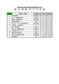 動 力 消 防 ポ ン プ の 部 第48回自衛消防隊消防競技大会