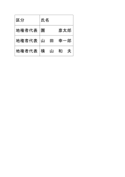 区分 氏名 地権者代表 團 彦太郎 地権者代表 山 田 幸一郎 地権者代表