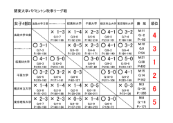 女子B・順位表