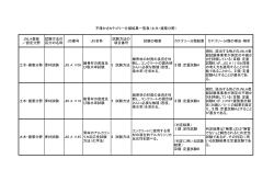 不確かさカテゴリー分類例示 平成26年度 第Ⅰ～Ⅲ類【PDF:32KB】