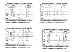 第9回中四国近県高校テニス強化大会 記録用紙