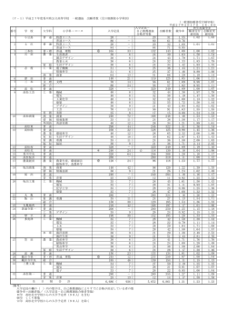 公立高等学校一般選抜出願状況