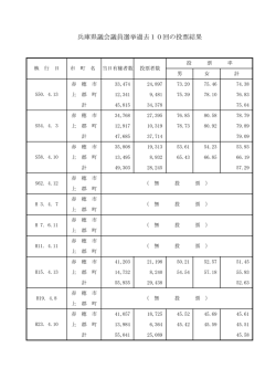 兵庫県議会議員選挙過去10回の投票結果