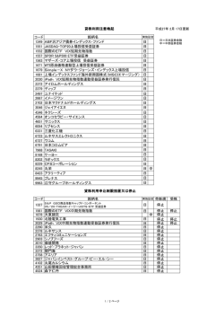 貸株利用注意喚起 コード 銘柄名 1349 ABF汎アジア債券インデックス