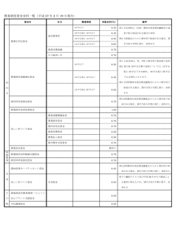 農業制度資金金利一覧（平成 27 年 2 月 19 日現在）