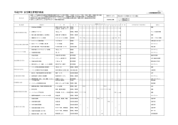 平成27年度安全衛生管理計画表（PDF）