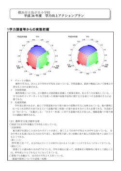 学力向上アクションプラン[283KB pdfファイル]