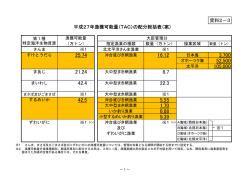 資料2－3 平成27年漁獲可能量（TAC）の配分総括表（案）