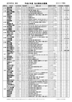 平成27年度 私立高校 2次募集実施校