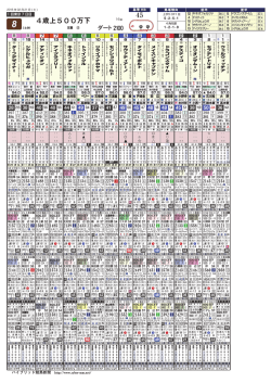 4歳上500万下