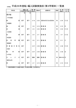 中学校 平成26年度転・編入試験実施校（第3学期末）一覧表