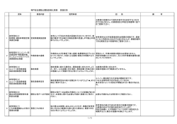 資料 業務内容 質問事項 回 答 備 考 当業務は金額のみで契約の相手方