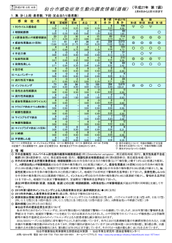 感染症発生動向調査 週報（平成27年第7週） (PDF:300KB)