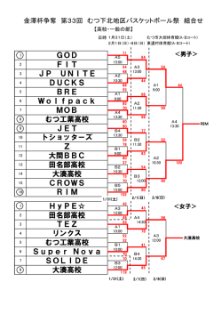 GOD FIT JP UNITE DUCKS BRE Wolfpack MOB むつ工業高校 J