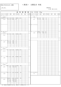＜果実＞ 主要品目 市況