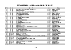 不在者投票施設として指定されている施設一覧（中央区）