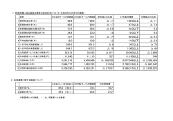 平成26年度第3回茅ヶ崎市立病院運営協議会資料2 （PDF 61.4KB）