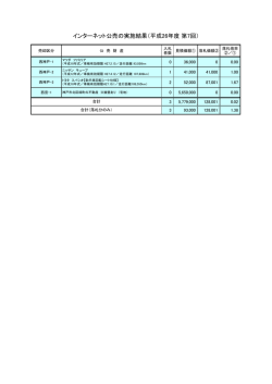 公売実施結果（PDF：57KB）
