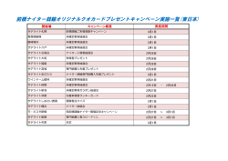 前橋ナイター競輪オリジナルクオカードプレゼントキャンペーン実施一覧